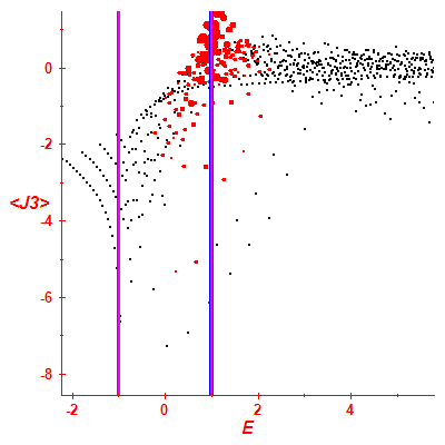 Peres lattice <J3>